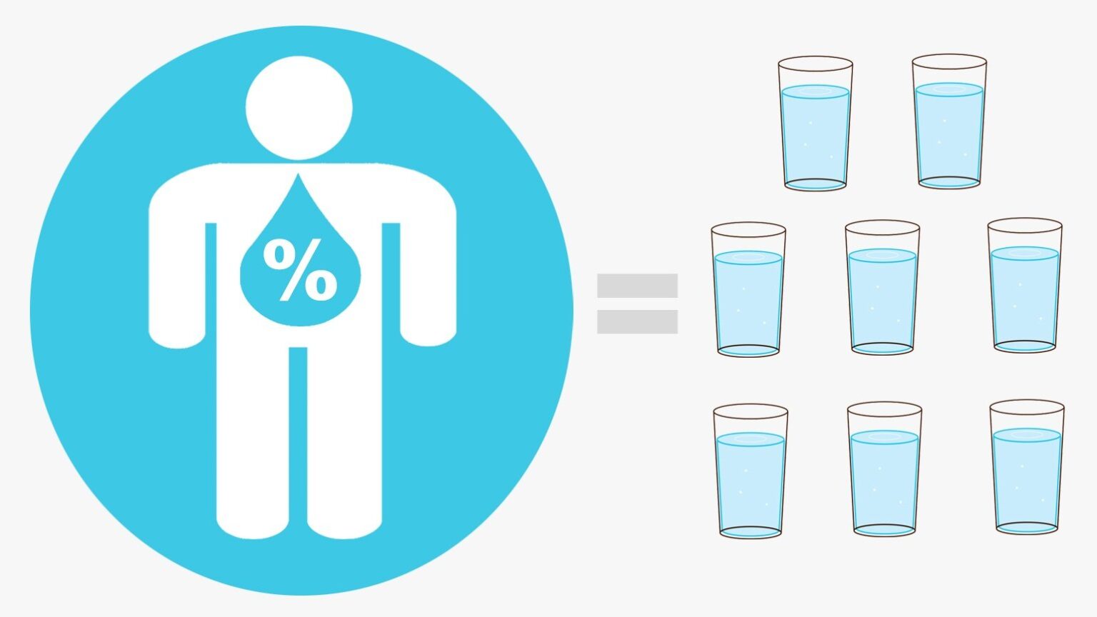 how-much-water-should-you-consume-on-a-daily-basis-medrot