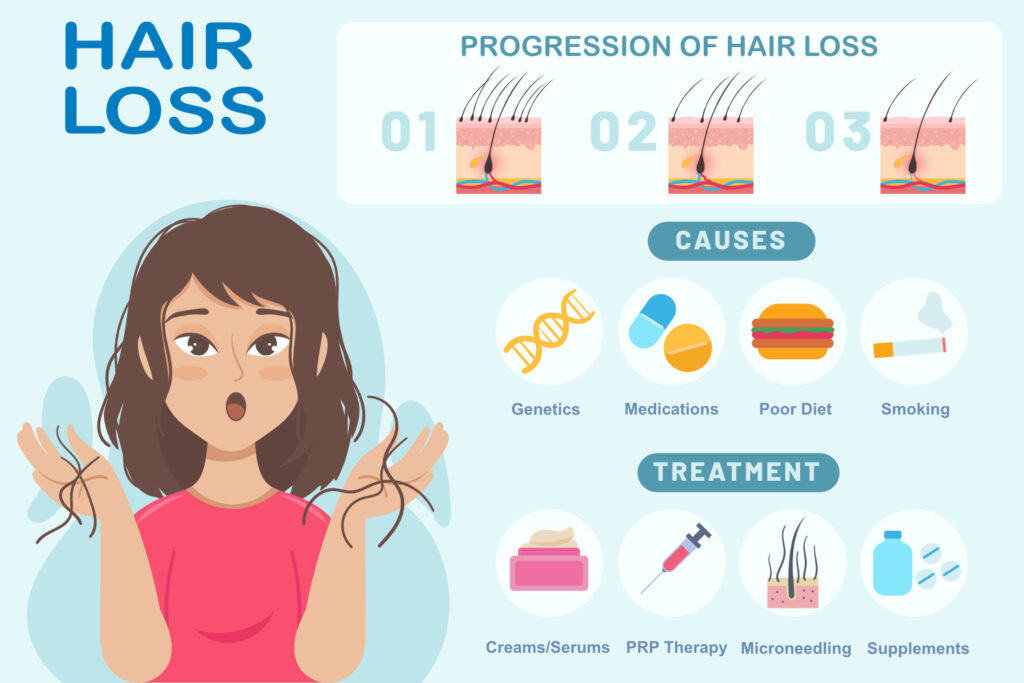 current research hair loss