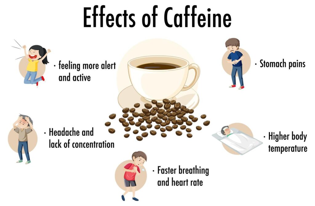 Effects Of Caffeine Infographic Free Vector 1024x671 