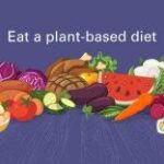 Benefits of a Plant-Based Diet for Nutritious Food and Living 